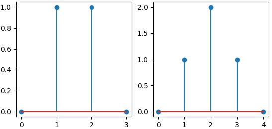 Coefficients of two sample filters.