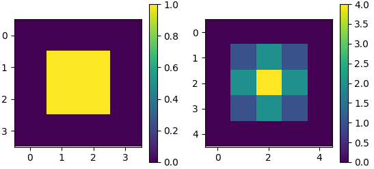 Coefficients of two sample 2D filters.