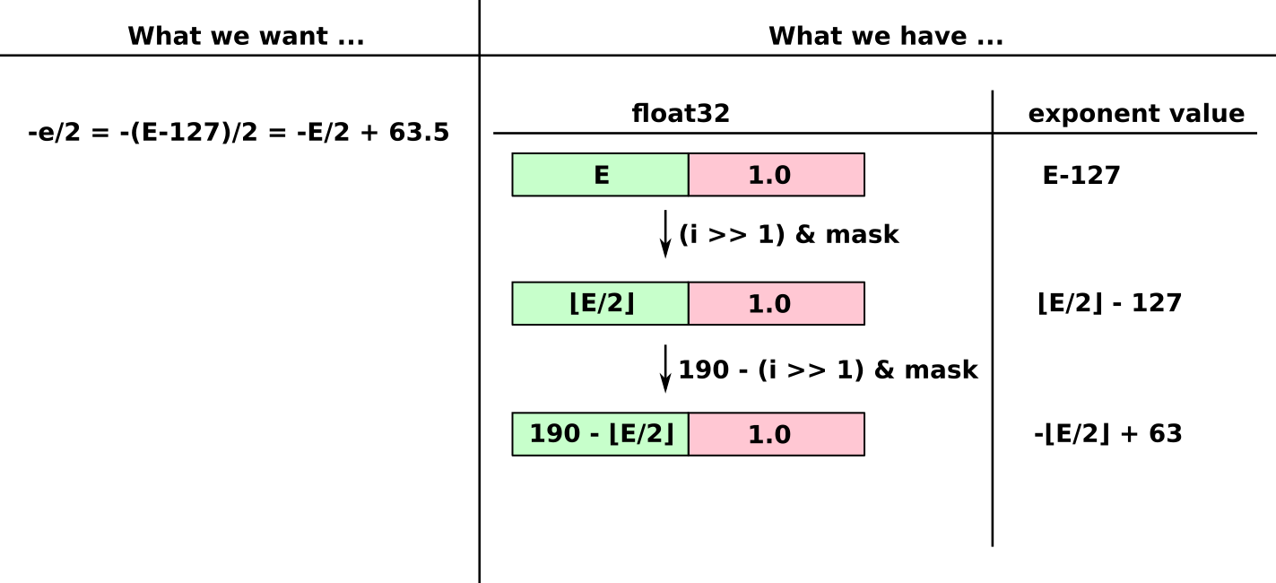 illustration of the bit-magic